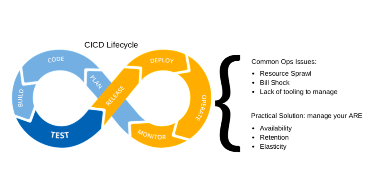 CICD & Infrastructure as Code Is The 1st Big Step In Cloud Automation